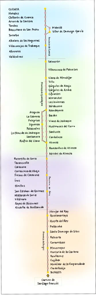 ruta de la lana mapa esquematico